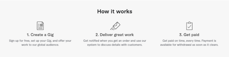 How to make money on Fiverr