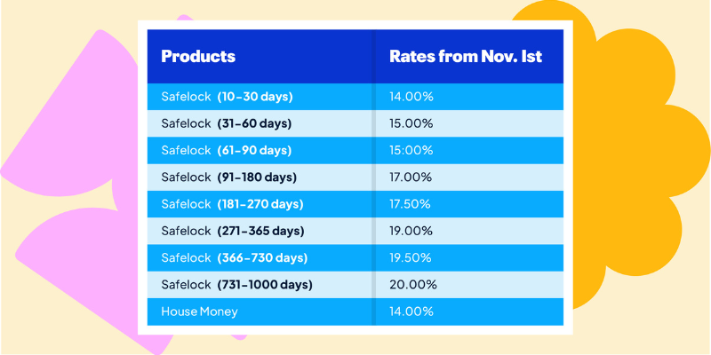 Piggyvest interest rates are up — What's new?